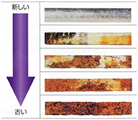 ガス管の腐食状況