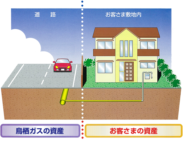 ガス管の資産区分